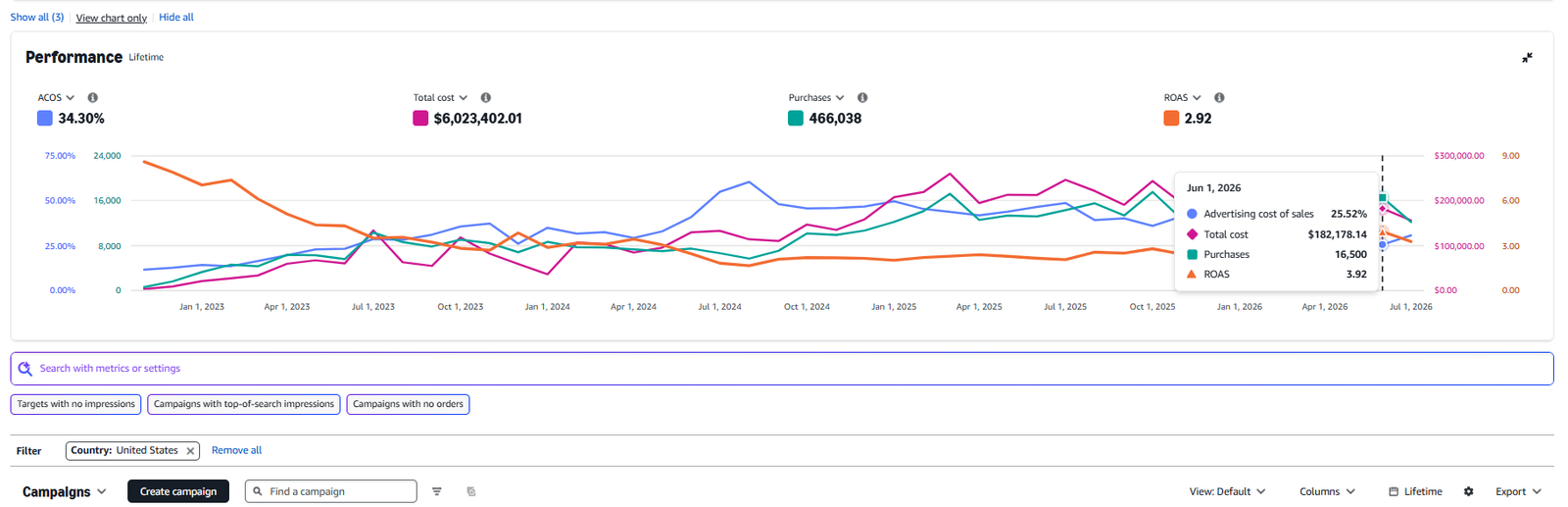 05_amazon_ads_recent_month